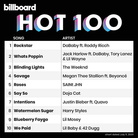 billboard top 100 in 2015